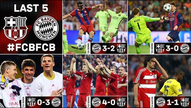 در بازی بارسلونا و بایرن مونیخ اروپا کدام تیم برنده میشود؟ (پیش بینی فوتبالی)