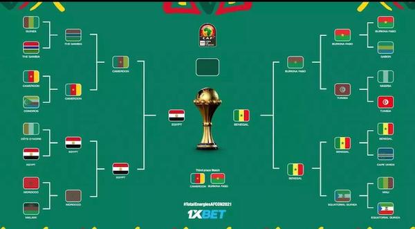 فرم پیش بینی دیدار مصر و سنگال فینال جام ملت های آفریقا ۲۰۲۲
