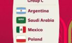 نحوه شرط بندی گروه C جام جهانی قطر 2022 + بررسی تیم ها با بونوس 200%